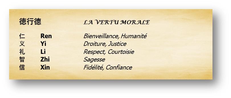 Vertu morale